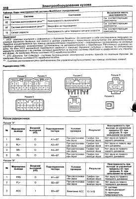  разъемов магнитолы стр310.jpg