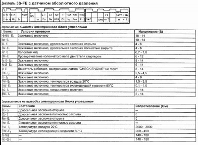 41Проверка датчика положения ДЗ 3S-FE.jpg