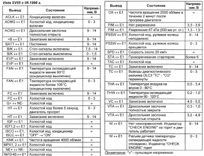 2Проверка датчика положения ДЗ.jpg