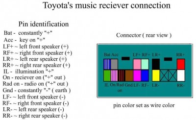 Toyota_radio_wires.jpg
