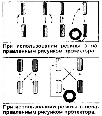 Переброска Шин.jpg