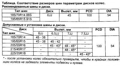 Диски - таблица соответствия..jpg