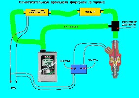 Все способы промывки форсунок. Плюсы и минусы