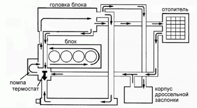 схема цыркуляции ОЖ 1ZZ...2.gif