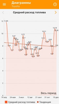 Screenshot_20210113_092351_com.blogspot.fuelmeter.jpg