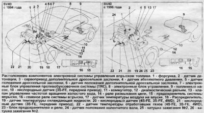 Расположение датчиков эл. системы управления 3S-FE 94-96.jpg