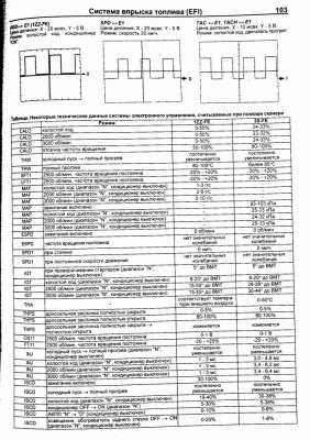 Таблица параметров работы системы электронного управление двигателем стр103.jpg