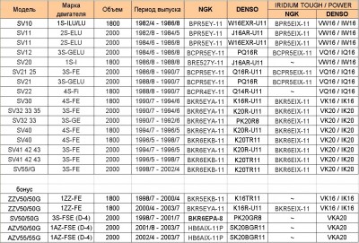 Каталог свечей на 1S-3S-FE.jpg