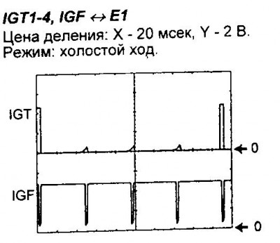 Осцилограммы управляющих сигналов катушек зажигания.JPG