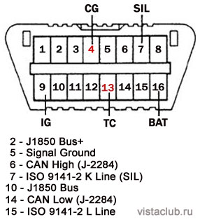 OBD II разъем.jpg