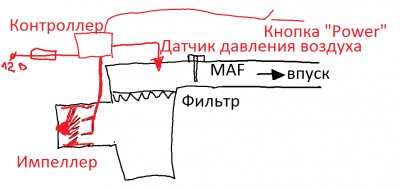 Импеллерный наддув.png