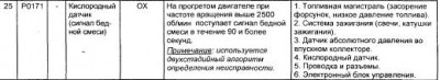 Toyota. Двигатели_3S-FE,3S-FSE.jpg