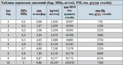 давление.JPG