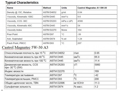 Разница Castrol Magnatec 5W-30 A3 от А1.jpg