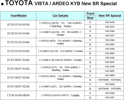 Стойки KYB Special1.jpg