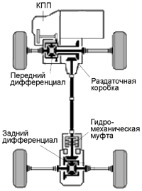 Схема ATC (Ipsum)