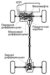 Стандартная схема (U140F)
