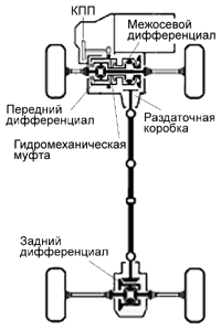 Стандартная схема (A241H)