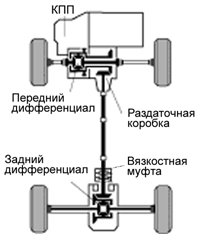 Схема V-Flex (Corolla 120)